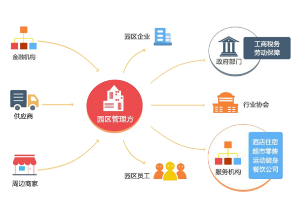 资源共享