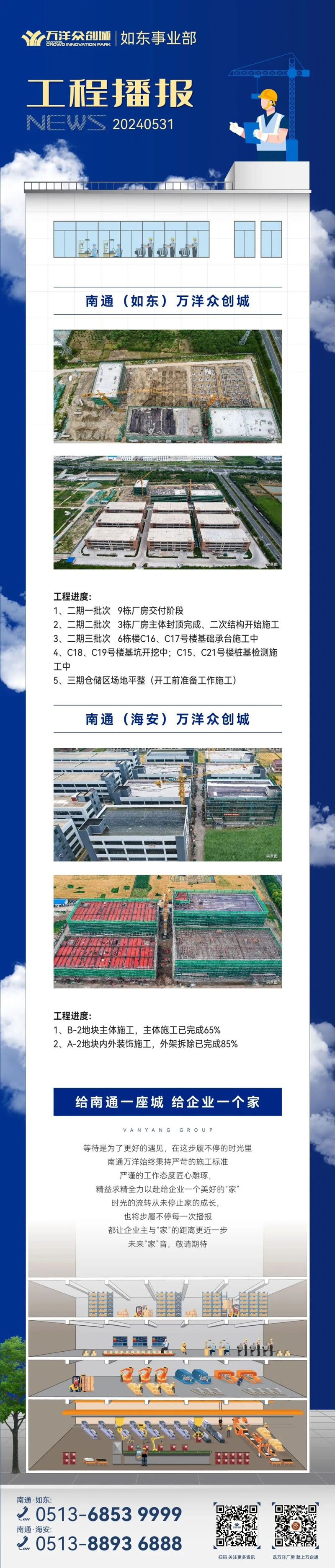 万洋众创城如东事业部 | 5月份工程进度播报